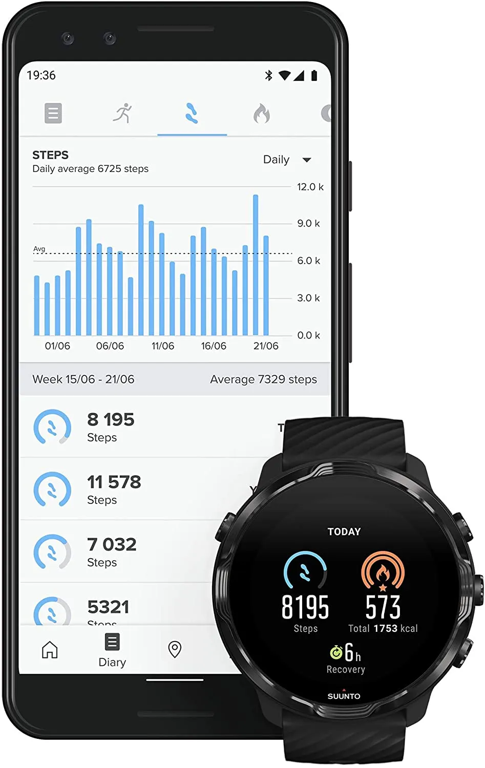 Suunto 7 Black Lime GPS Smartwatch With Versatile Sports Experience (SS050379000)